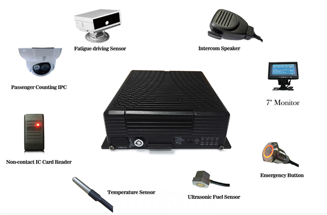 MOBILE DVR VEHICLE MDVR peripheral devices Picture1