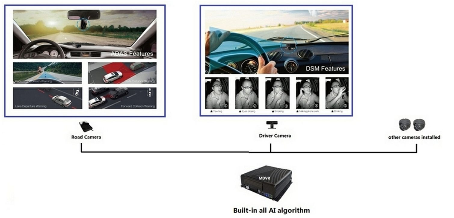 5G on the road: outlook for mobile DVR solutions in new era Picture2