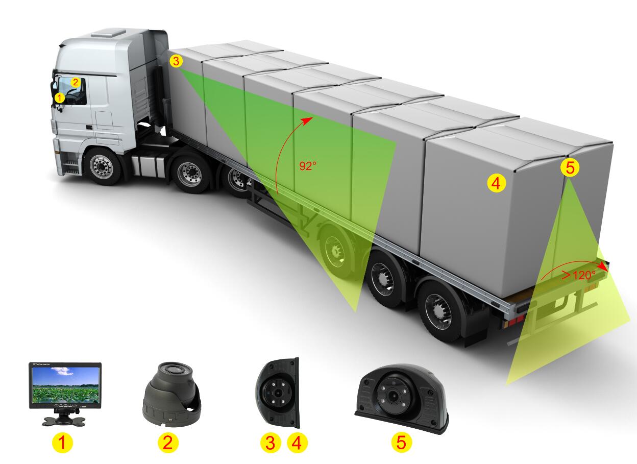 Truck Monitoring Solution