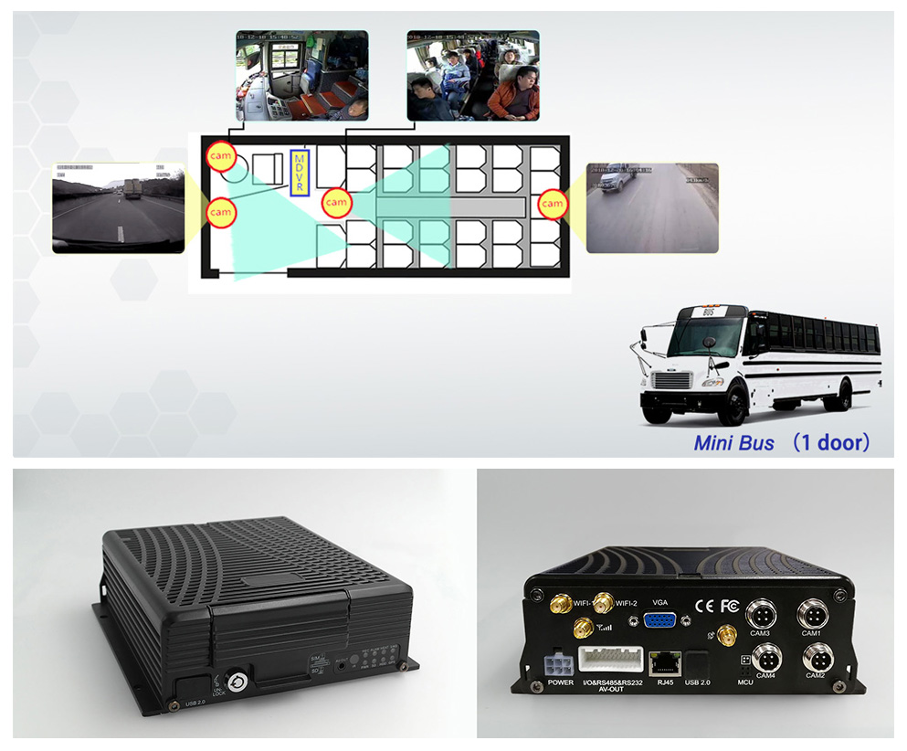 Bus Surveillance Solution Picture2