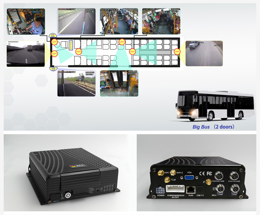 Bus Surveillance Solution Picture3