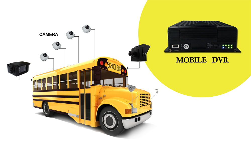 School Bus Surveillance Solution Picture1