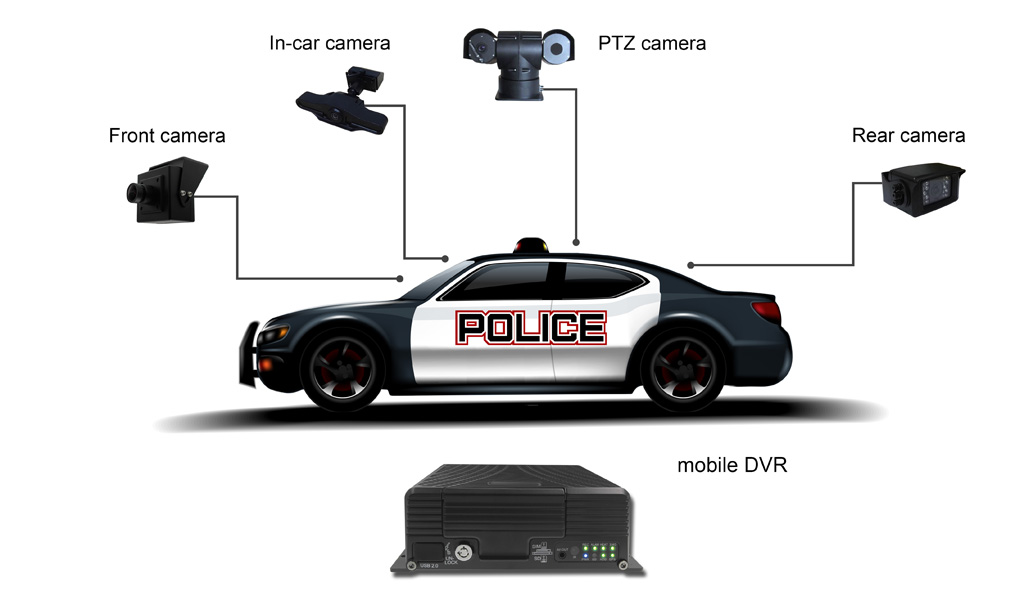 Police Car Monitoring Solution Picture1