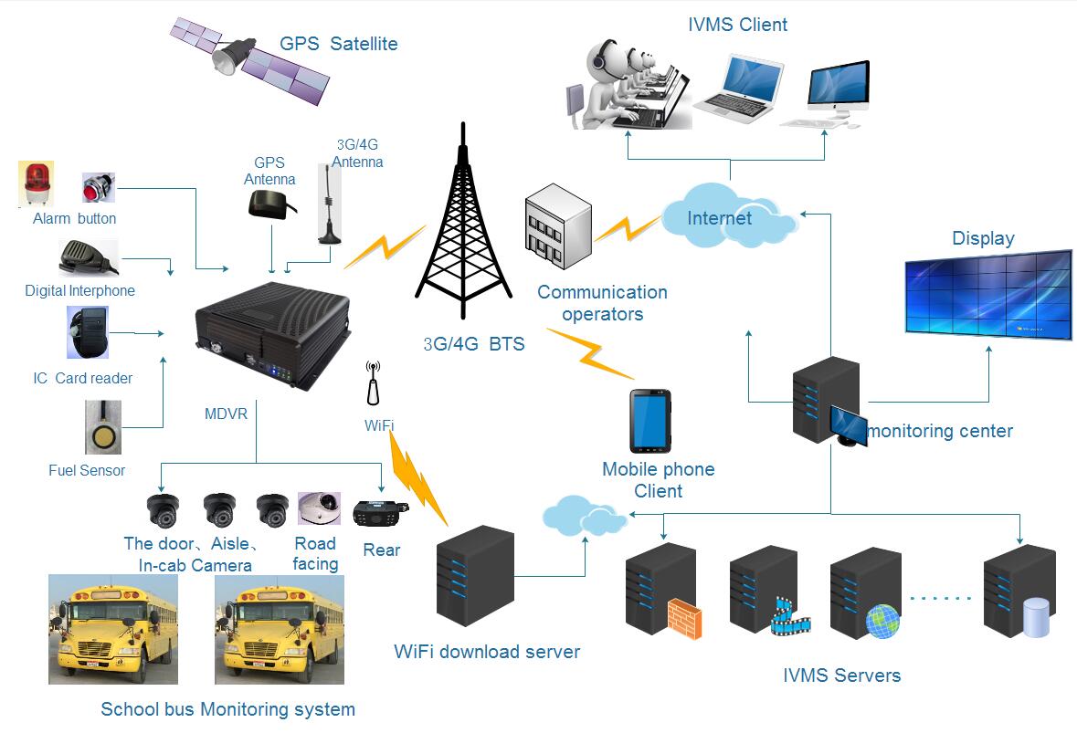 How much data does a mobile DVR use Picture2