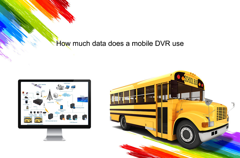 How much data does a mobile DVR use Picture1