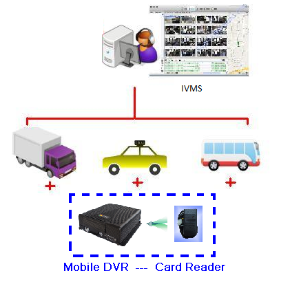 RFID Reader Picture3