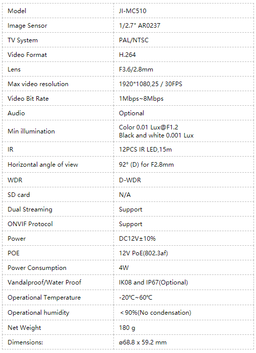 IP67 Waterproof Metal-cased Support 12V POE power supply IP Camera JI-MC510 Picture2