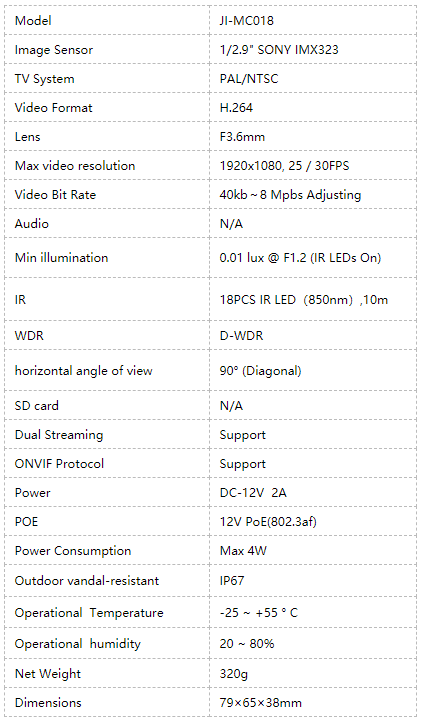 High-resolution Support IP67 Waterproof and Vandal proof IP Camera JI-MC018 Picture2