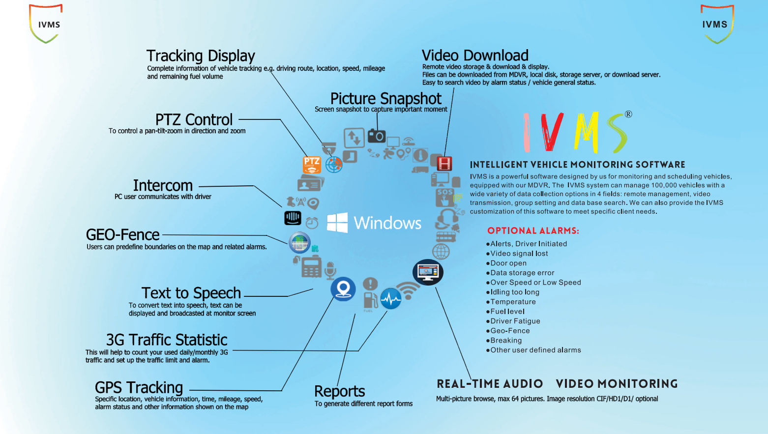 The computer IVMS Client for Intelligent vehicle monitoring system Picture2