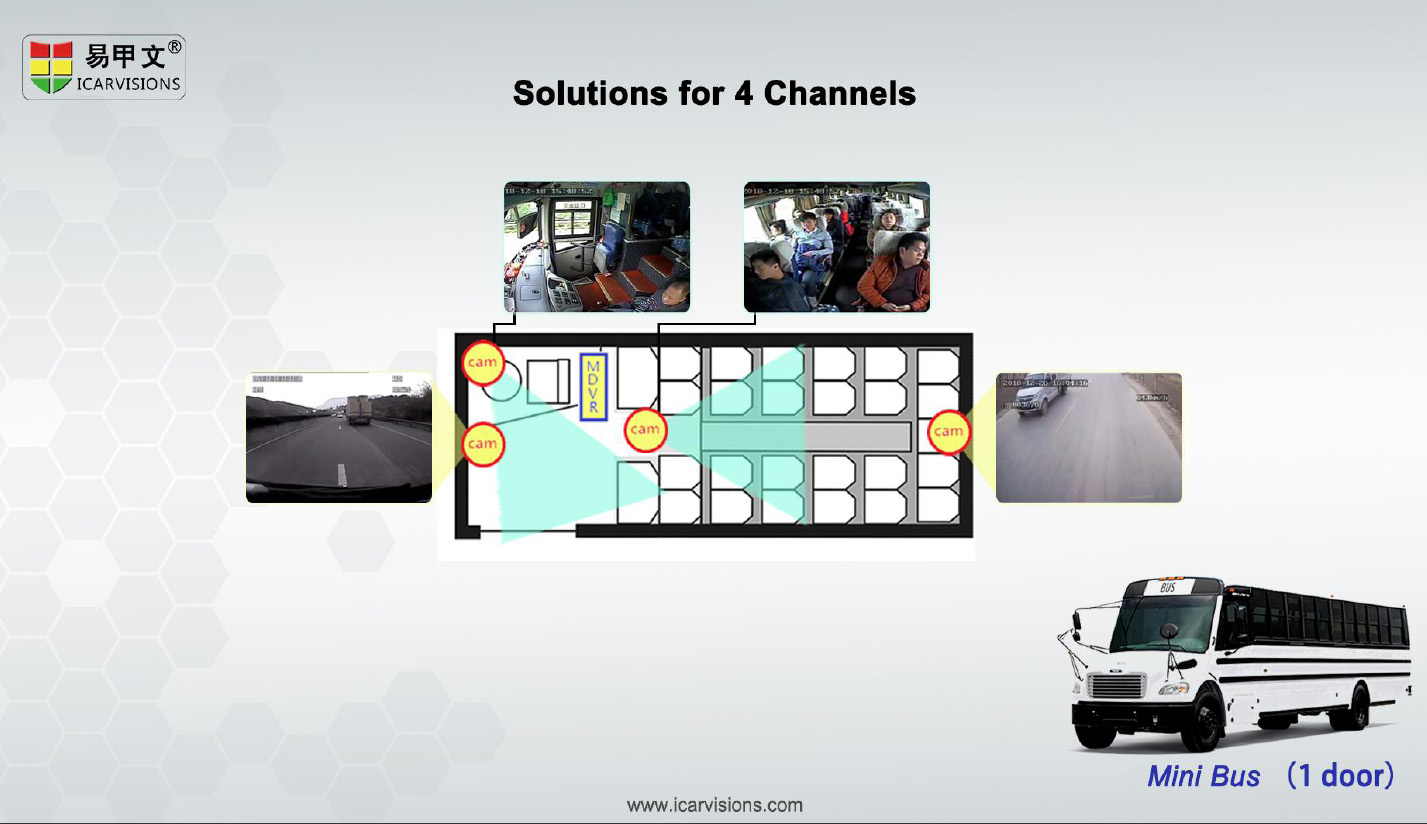 Why is it necessary to equip mobile DVR for vehicles? Picture3