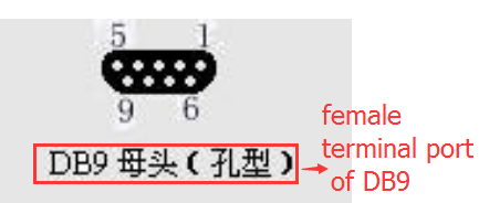 MCU Serial Port Definition Picture5