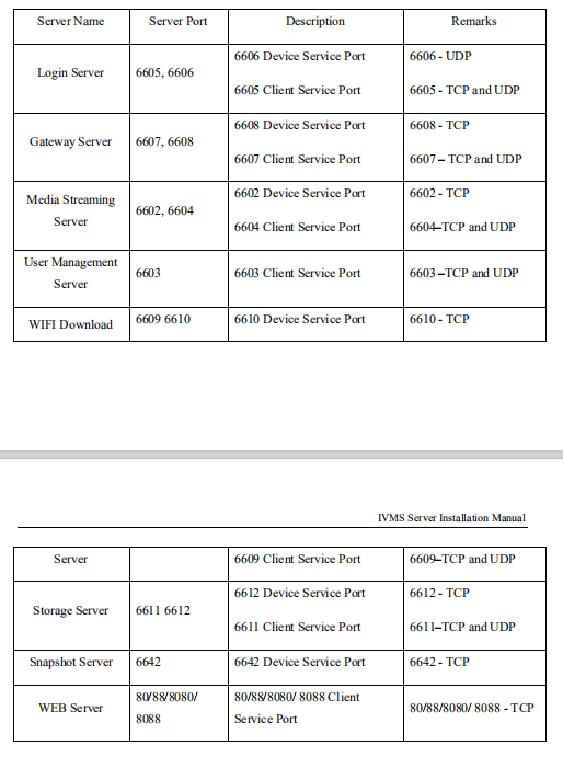 Server Network Config Picture1