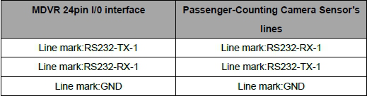 Passenger Counter Wiring and Testing Picture1