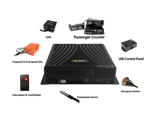 HDD MDVR System with Various Sensors