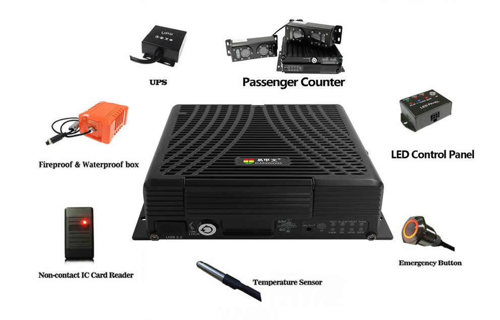 HDD MDVR System with Various Sensors Picture1