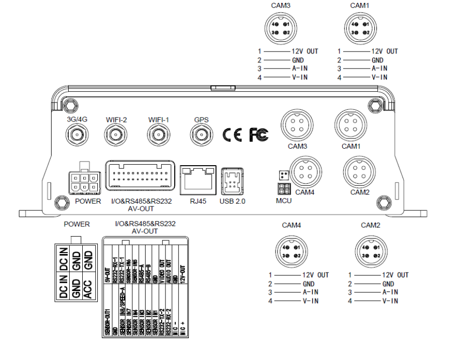 How to connect the power cable Picture1