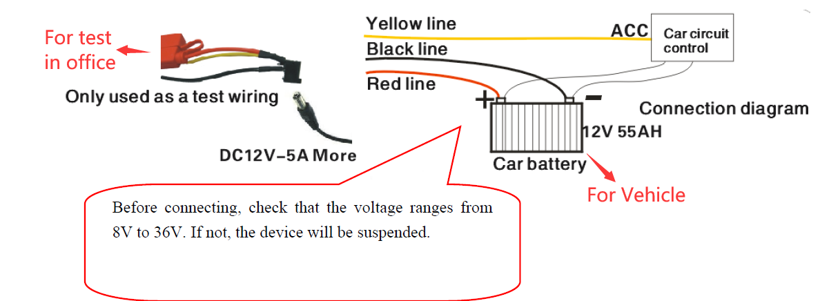 How to connect the power cable Picture2