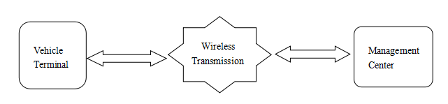 Mobile DVR System Picture2