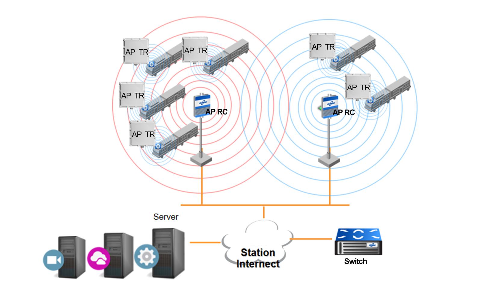 Online Surveillance Solution of Mobile DVR for Trucks Picture6