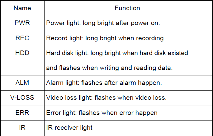 How to use LED Control Panel Picture1