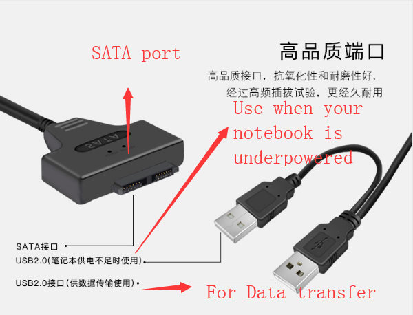 The introduction of SATA cable Picture1