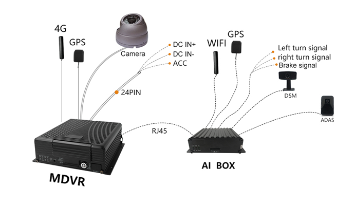 JAB-G-A Installation and debug manual Picture3