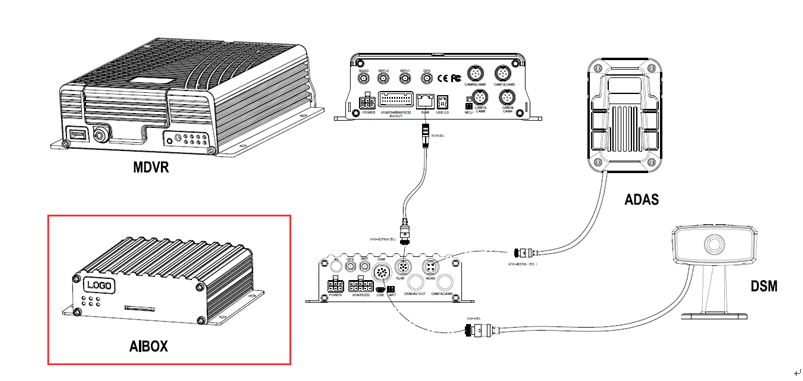 JAB-G-A Installation and debug manual Picture4