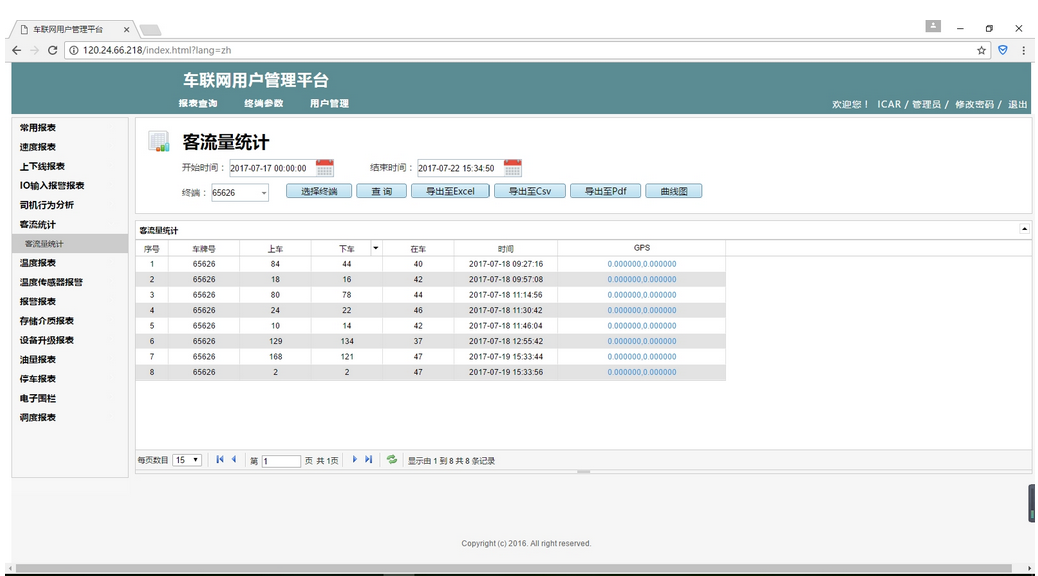 How to config the IVMS Server and Client support Passenger Counter Picture3