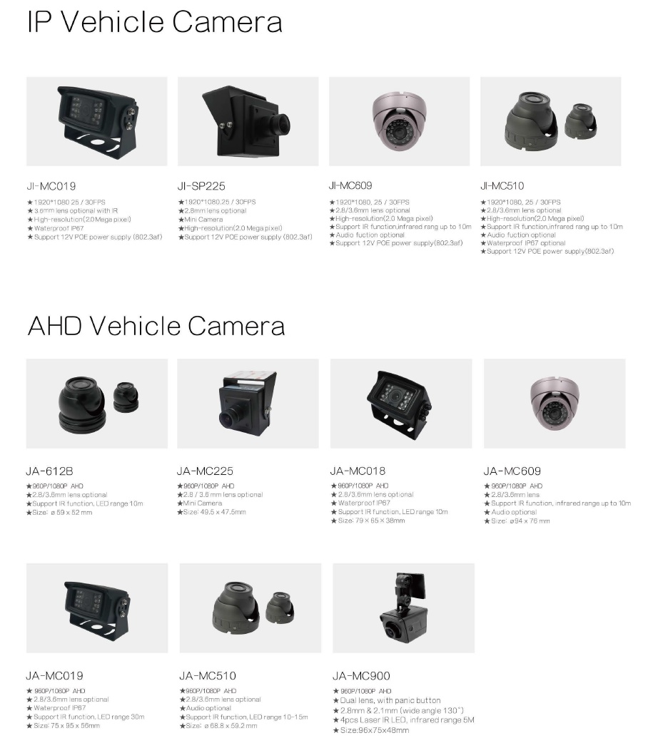 The differences between Regular CCTV camera and Vehicle Camera