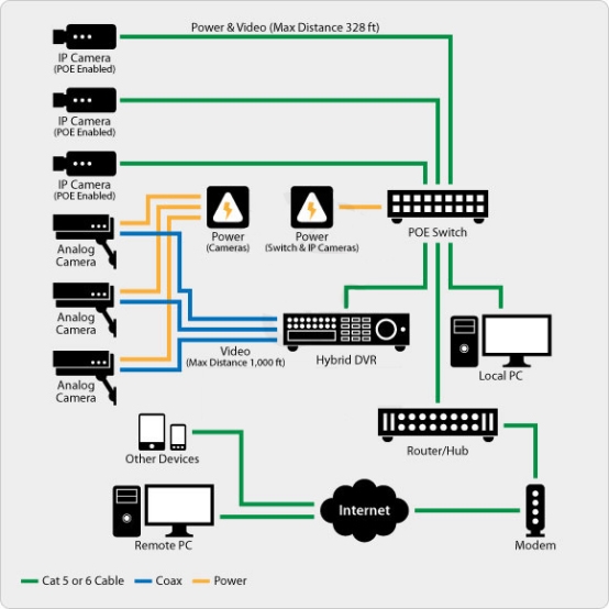 The differences between Regular CCTV camera and Vehicle Camera Picture3