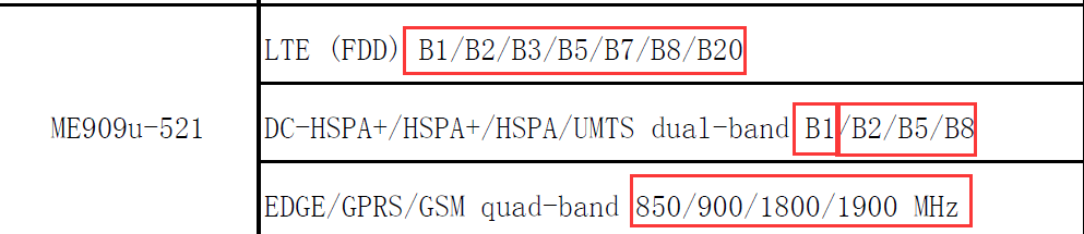 How to solve the ME909S-521 model 3G can not work problem Picture2