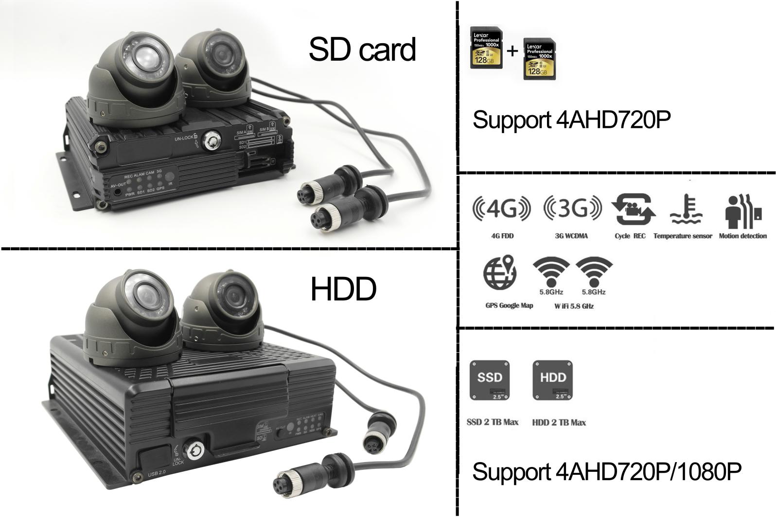 The differences between SD card and HDD in terms of MDVR applications Picture1