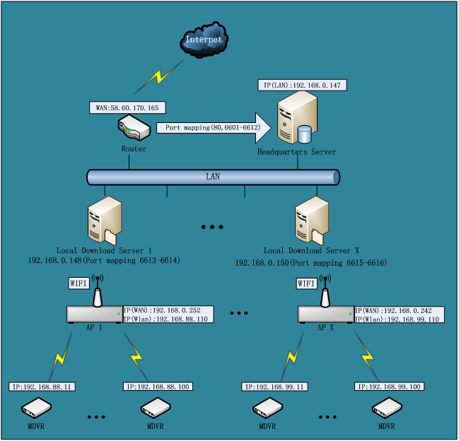 WIFI automatically download settings Picture1