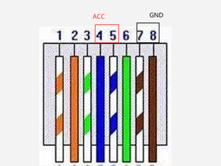 How to supply power IP camera separately Picture1