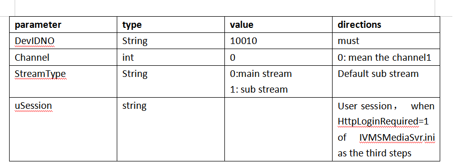 How to get the real-stream of flv format by SDK Picture4