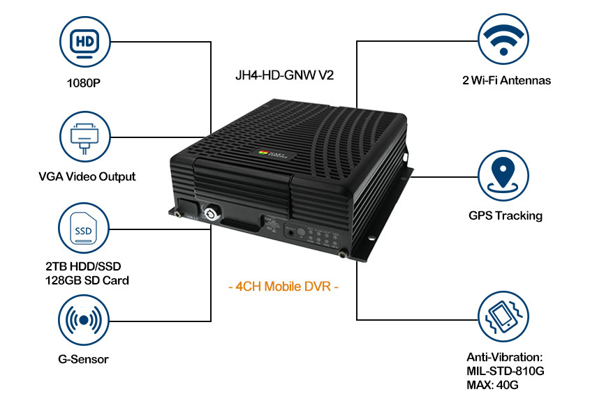 HD 4CH Hard disk MDVR support WiFi GPS Picture2