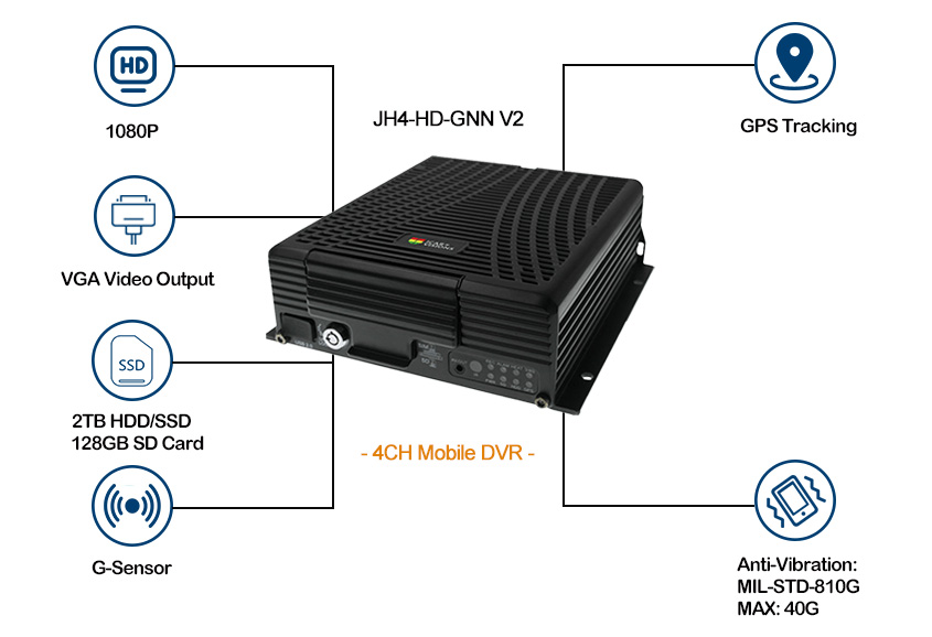 GPS Mobile Digital Video Recorder for Vehicles Picture2