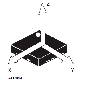 How MDVR Player read G-sensor information Picture3