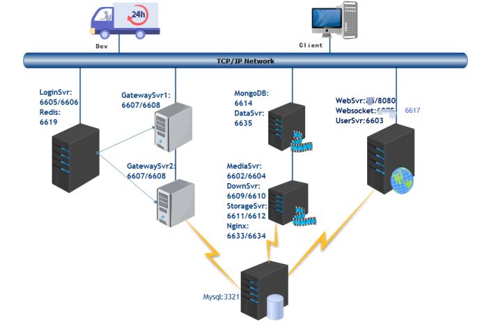 Structure of the cluster server Picture1