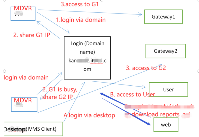 Structure of the cluster server Picture2