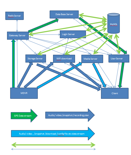 Structure and function about IVMS Server Picture1