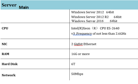 WIFI cluster deploy solution Picture1