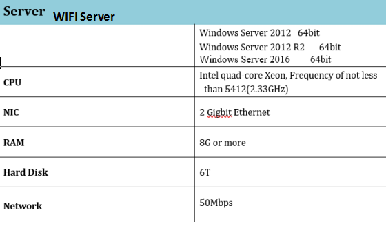 WIFI cluster deploy solution Picture2