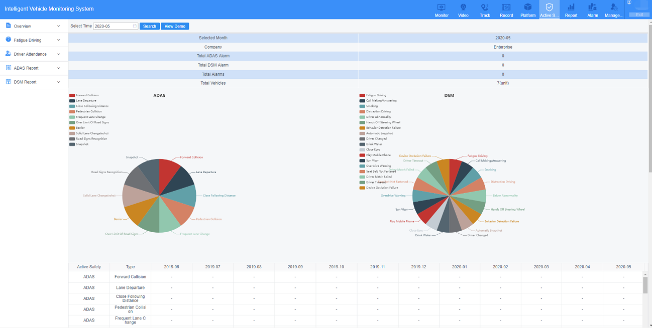 Introducing the New IVMS (web) supporting AI + Big Data Picture1