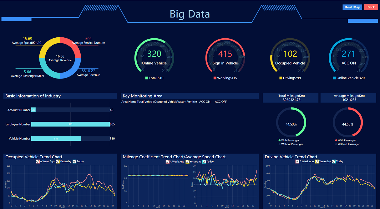 Introducing the New IVMS (web) supporting AI + Big Data Picture3