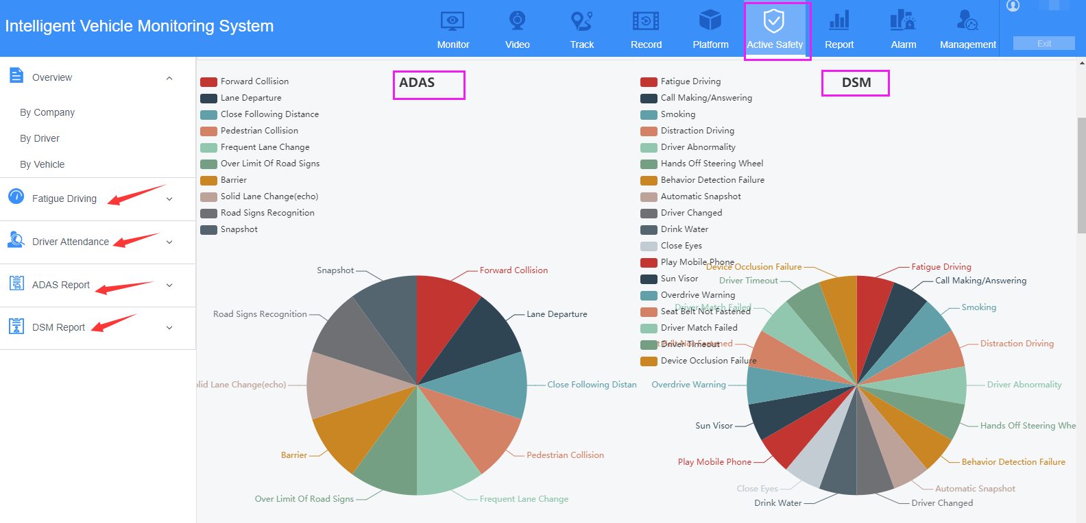 Introducing the New IVMS (web) supporting AI + Big Data Picture5