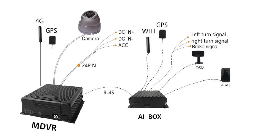 MDVR + Ai for Taxi Picture2