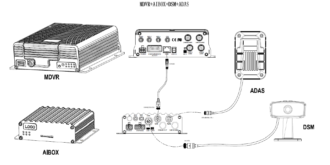 MDVR + Ai for Taxi Picture3