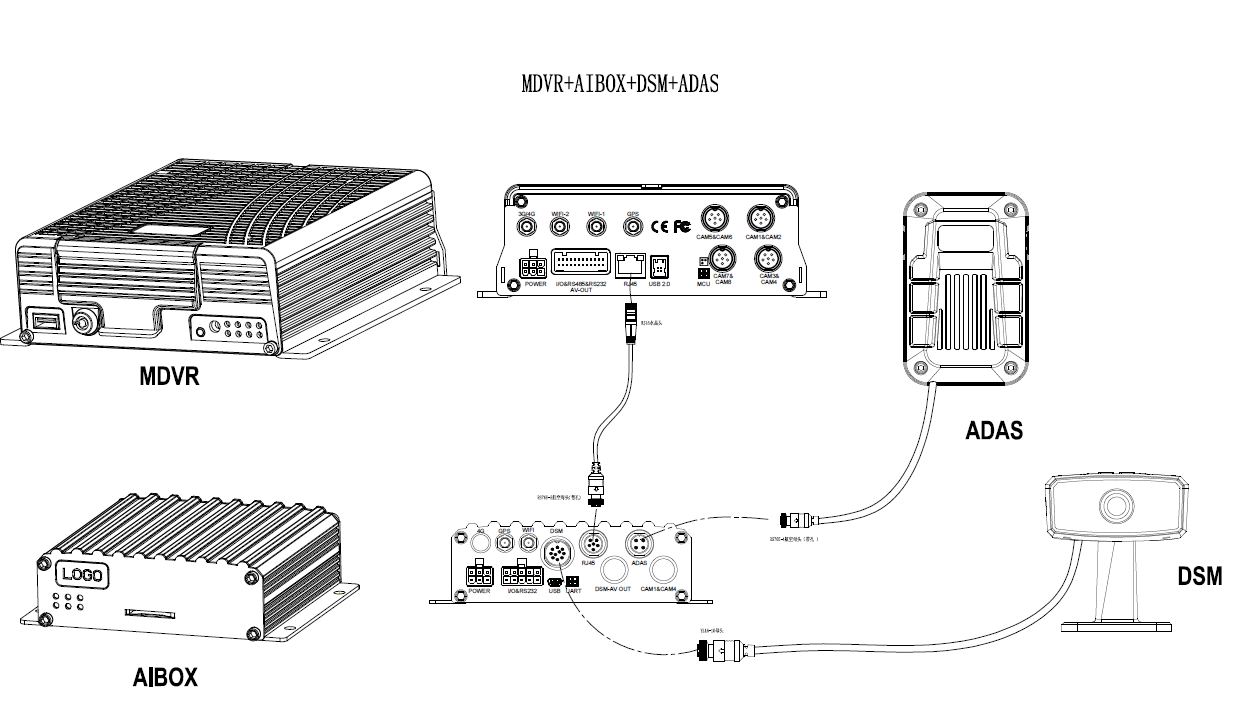 MDVR + Ai solution for Truck Picture7