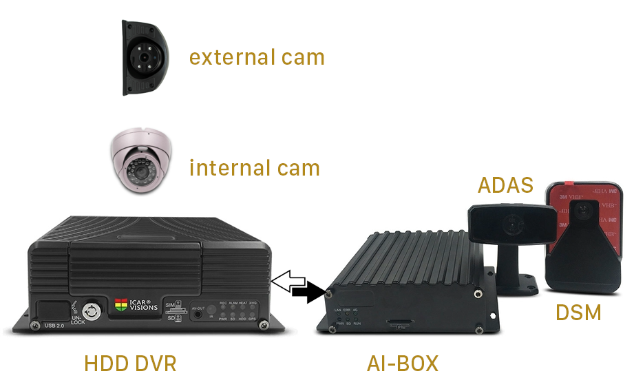 MDVR + Ai solution for Truck Picture2